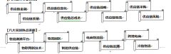 F(xin)(yng)c߼(j)ް